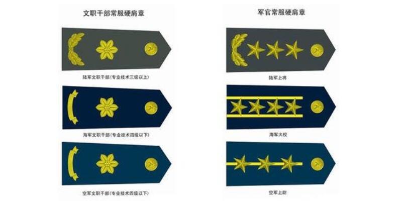 中国的军衔等级肩章排列图片及标志（中国所有军衔的肩章图片及名称）(3)