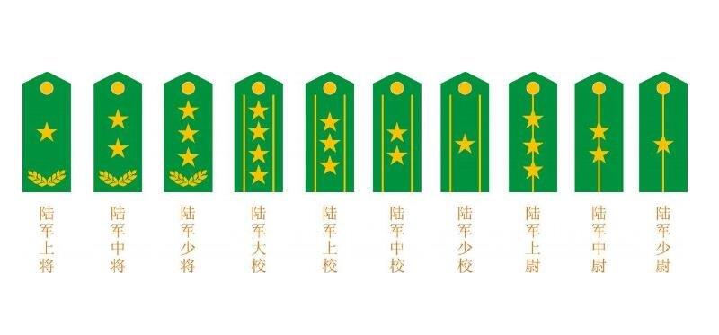 中国的军衔等级肩章排列图片及标志（中国所有军衔的肩章图片及名称）(1)