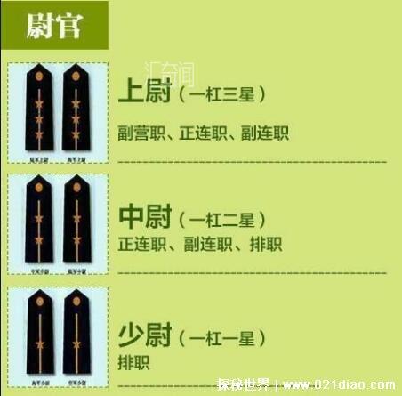中国的军衔等级肩章排列图片及标志（中国所有军衔的肩章图片及名称）(6)