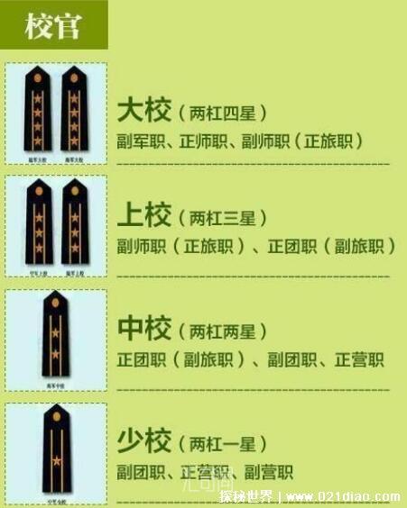 中国的军衔等级肩章排列图片及标志（中国所有军衔的肩章图片及名称）(5)