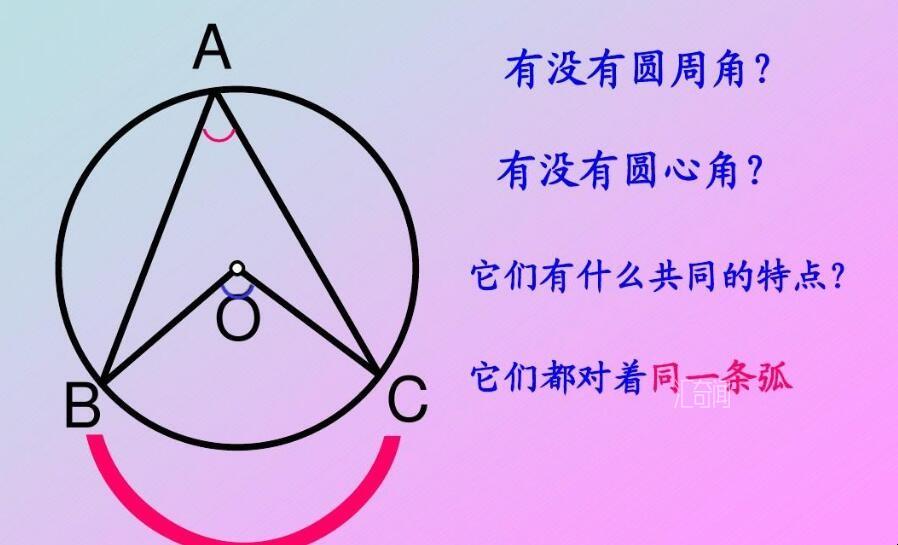 圆心角和圆周角二者的关系是什么(1)