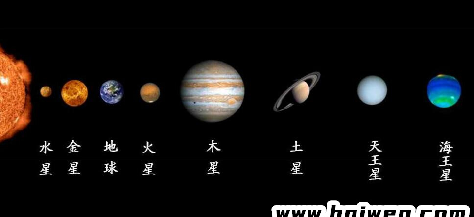 太阳系中八大行星的排列顺序正确(1)