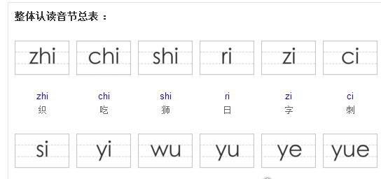 汉字中整体认读音节有哪些(4)