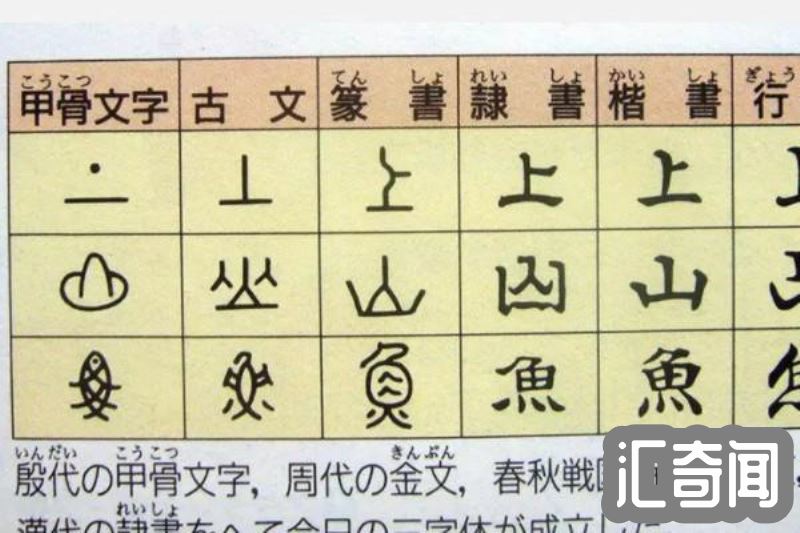 中国汉字的发展史概述（中国汉字发展史的顺序）(3)