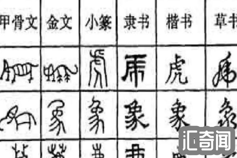 中国汉字的发展史概述（中国汉字发展史的顺序）(1)