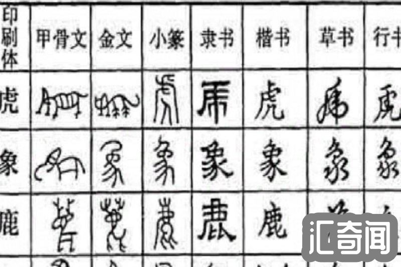 汉字演变过程有哪些（甲骨文、金文、大篆、小篆、隶书、草书、楷书、行书）(1)