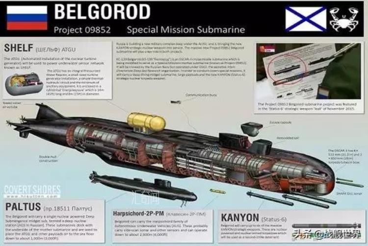 俄罗斯下潜最深的核潜艇（全世界最强的核潜艇）(2)